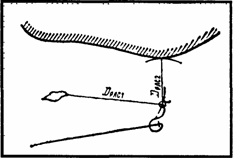 Определение места судна по точечному объекту и береговой черте