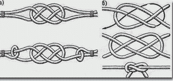 Плоский узел для связывания двух тросов