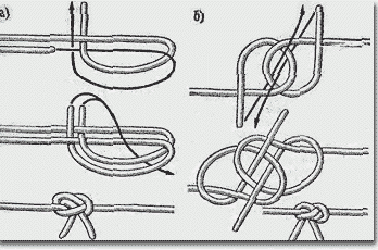 Скорняжный узел для связывания двух тросов