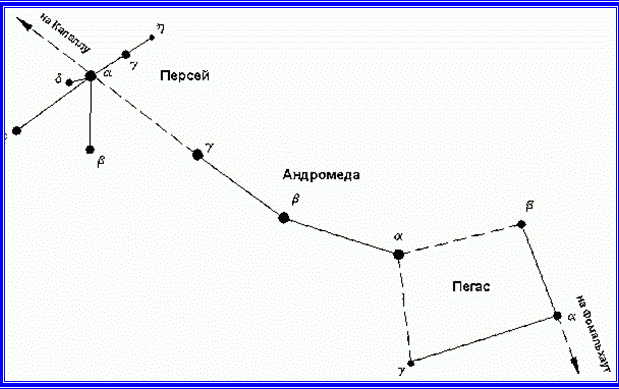 Расположения звезд созвездий Пегас и Персей 