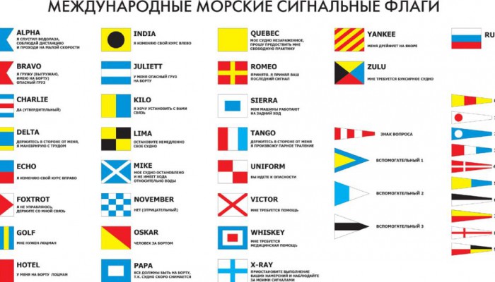 Международные морские сигнальные флаги