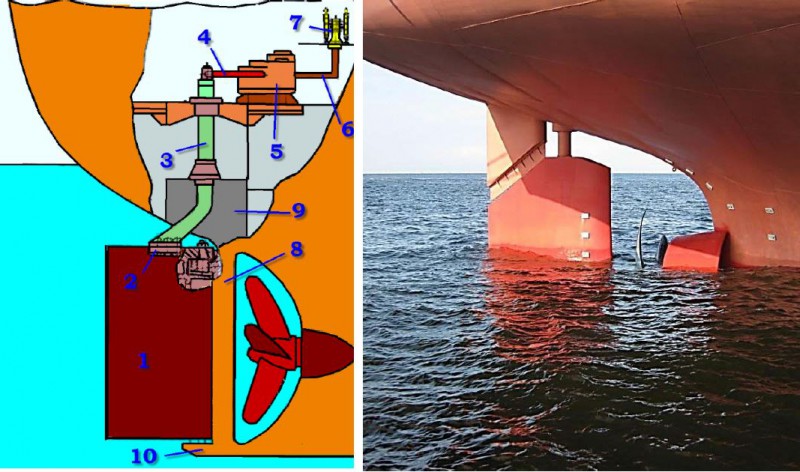 Рулевое устройство морского судна