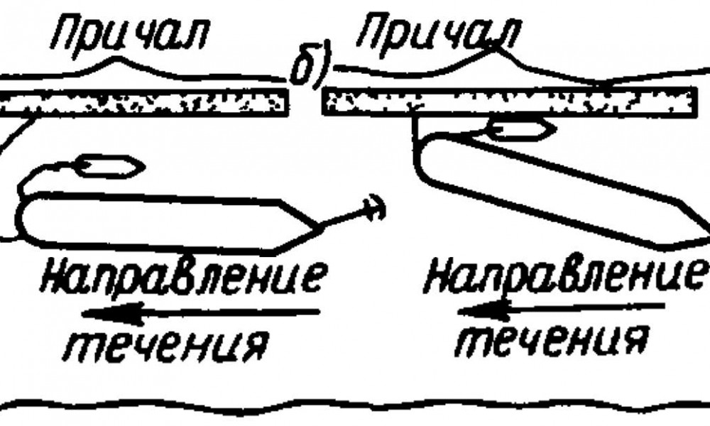 Схема постановки судна к причалу по течению