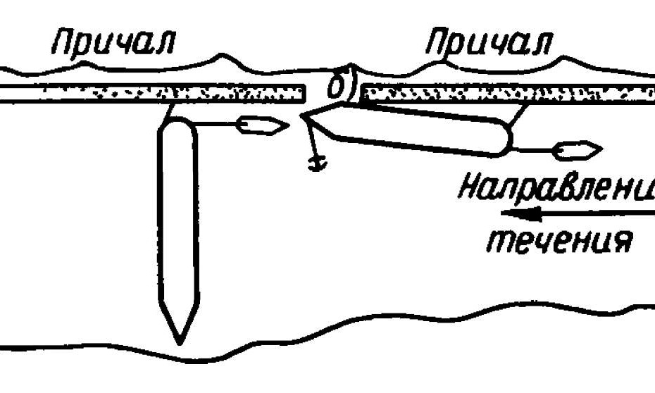 Схема разворота судна на течении